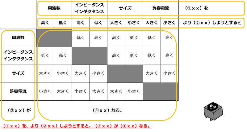 伝導エミッションと放射エミッション