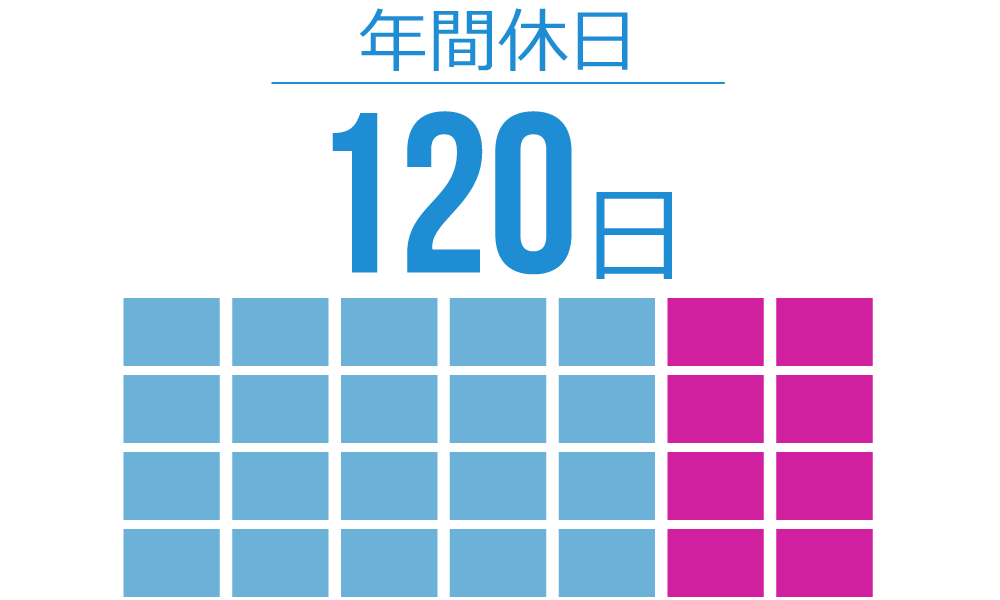 年間休日120日
